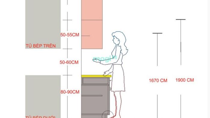 Chiều cao bếp hợp phong thủy giúp bạn cảm thấy thoải mái và dễ dàng khi sử dụng
