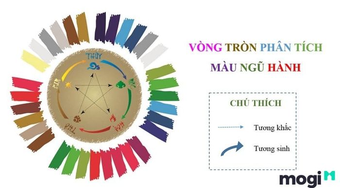 Màu sơn cửa sắt hợp với mệnh gia chủ