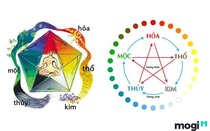 Màu sơn cửa sắt hợp phong thủy cho gia chủ
