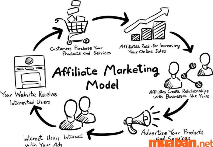 Shopee Affiliate
