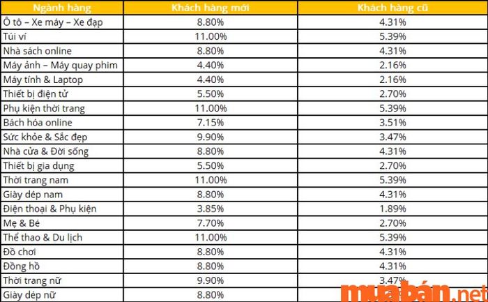 Lợi ích của Shopee Affiliate là gì?