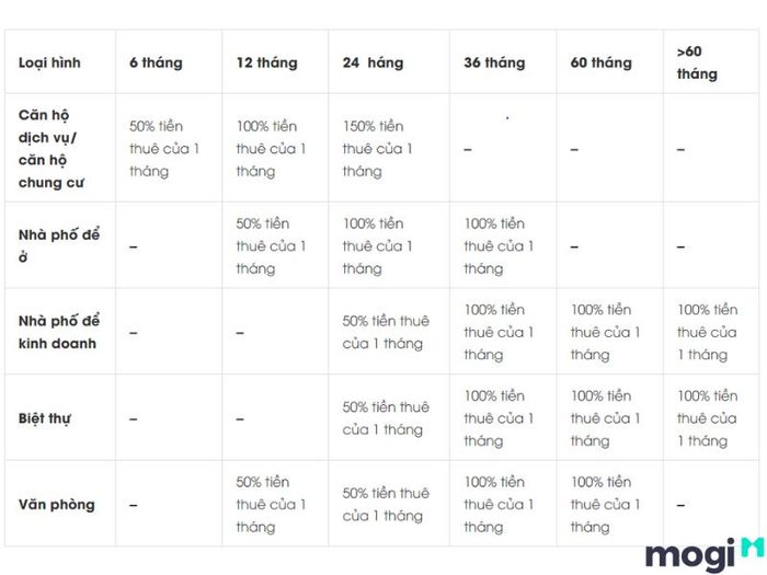 môi giới cho thuê nhà