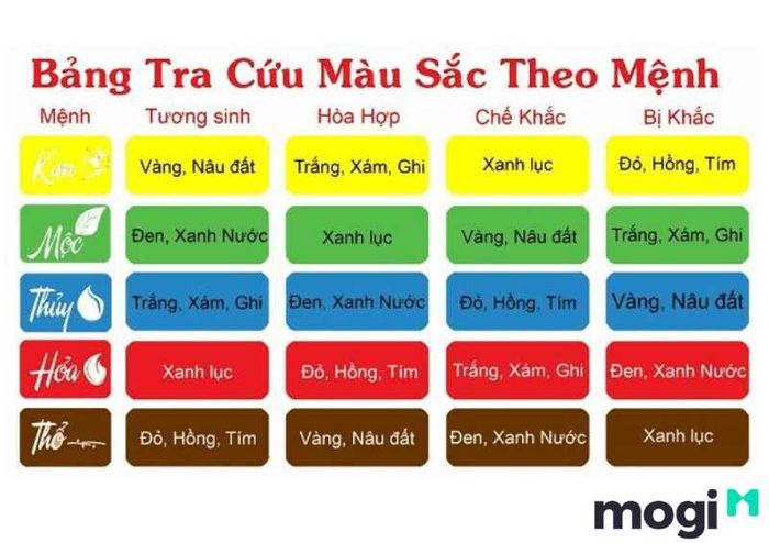 1957 tuổi gì? Đinh Dậu hợp với những màu sắc nào?