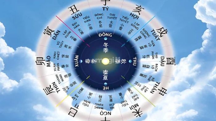 Lựa chọn ngày hoàng đạo để chuyển nhà