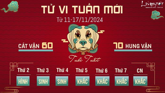 Tử vi tuần mới của 12 con giáp từ 11-17/11/2024 - Tuất