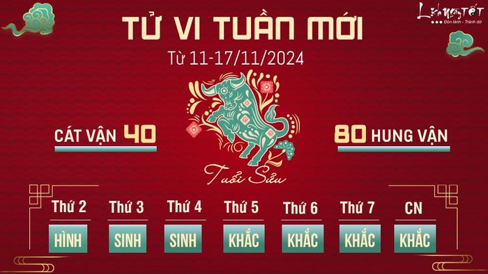 Tử vi tuần mới của 12 con giáp từ 11-17/11/2024 - Sửu