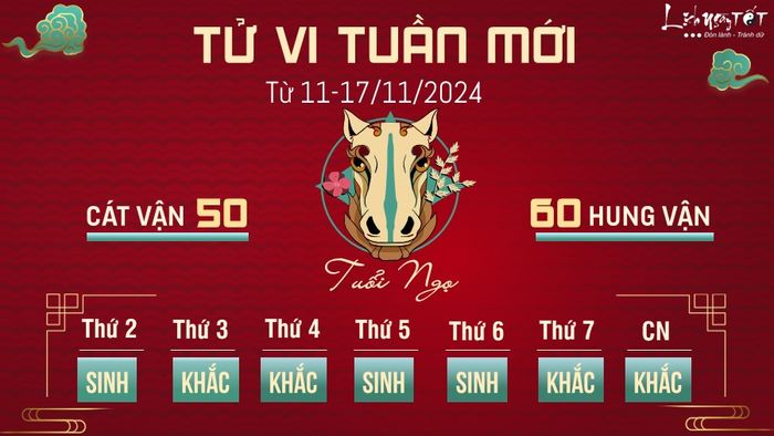 Tử vi tuần mới của 12 con giáp từ 11-17/11/2024 - Ngọ