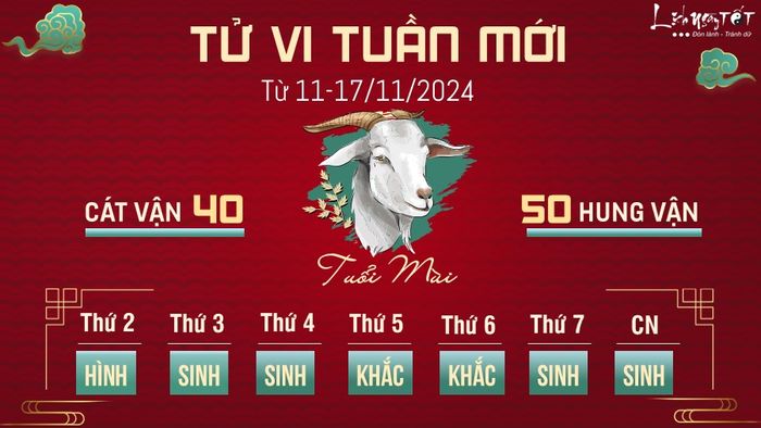 Tử vi tuần mới của 12 con giáp từ 11-17/11/2024 - Mùi