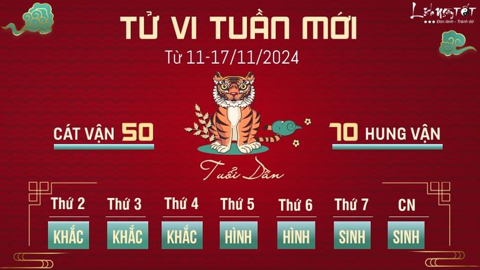 Tử vi tuần mới của 12 con giáp từ 11-17/11/2024 - Dần