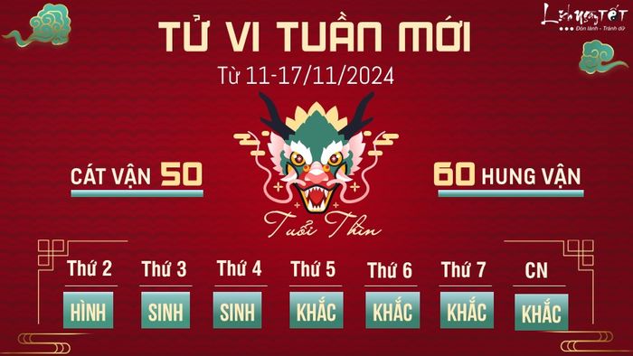 Tử vi tuần mới của 12 con giáp từ 11-17/11/2024 - Thìn