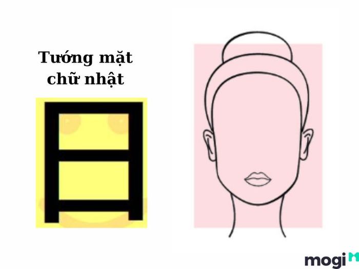 Tướng mặt chữ nhật