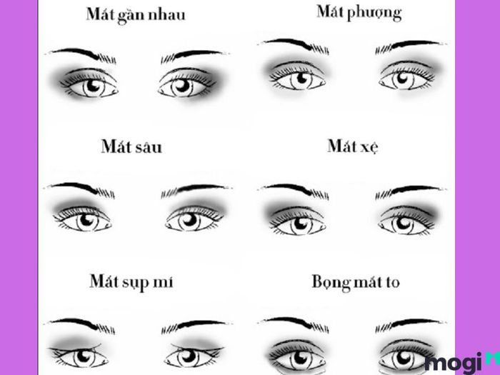 Phương pháp xem tướng mắt