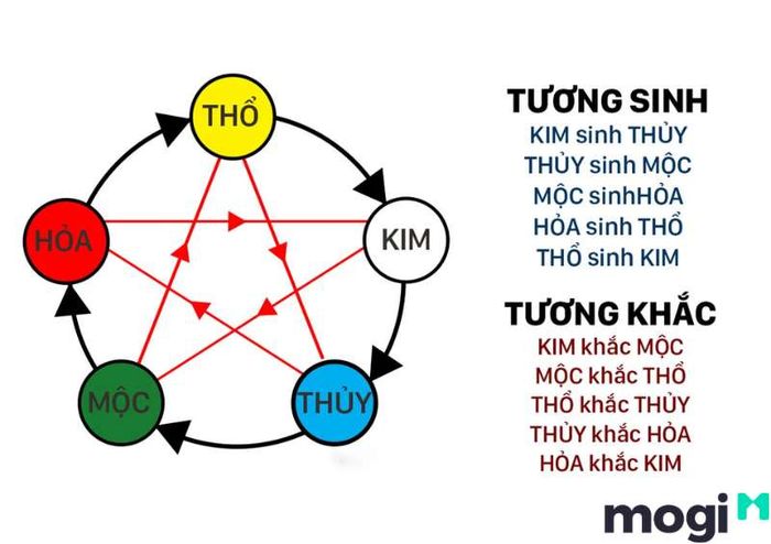 Chọn Ngày Nhập Trạch Tốt Năm 2024 Dựa Trên Ngũ Hành