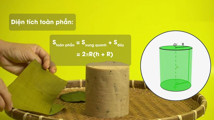 Công thức tính diện tích toàn phần của hình trụ