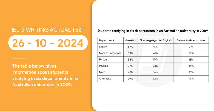 bai mau ielts writing task 1 va task 2 vao ngay 26102024