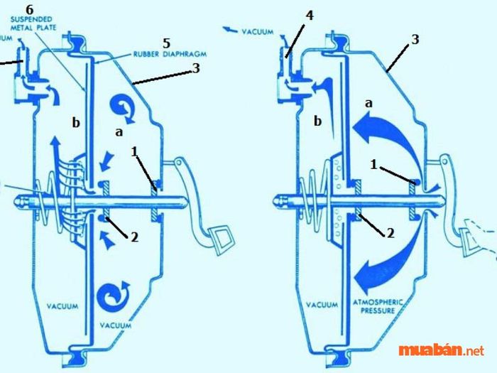 Không khí sẽ không thể xâm nhập vào bên trong