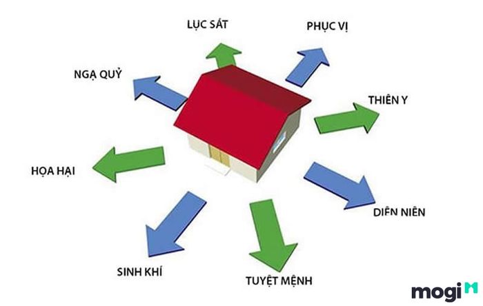 Đinh Mùi 2027 không nên chọn các hướng nào?