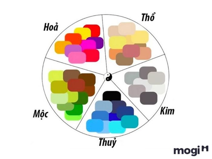 Sinh năm 2004 mệnh gì? Các màu sắc phù hợp với người tuổi Giáp Thân