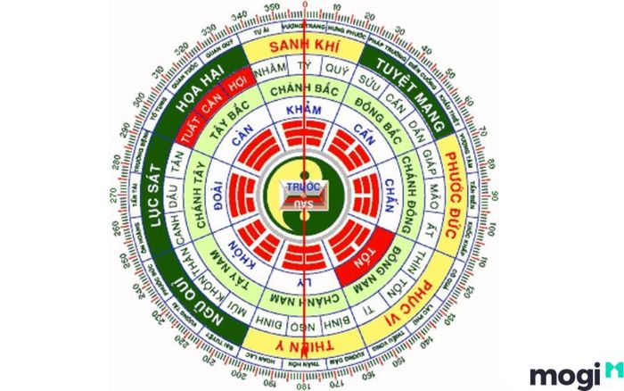 Chọn hướng nhà theo tuổi Bát Trạch giúp không gian sống trở nên hài hòa và yên bình, đem lại sự an lành cho gia đình.