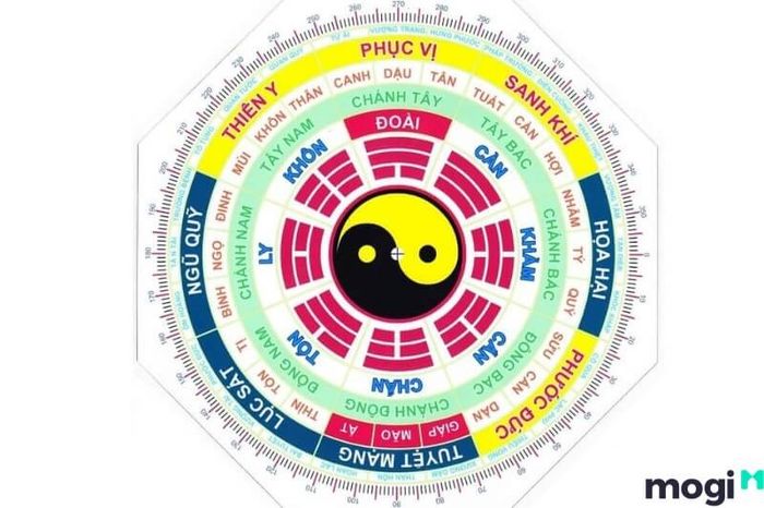 Hướng tốt là những hướng mang lại sự hòa hợp với bản mệnh, giúp gia chủ làm ăn phát đạt và có một cuộc sống tốt đẹp.