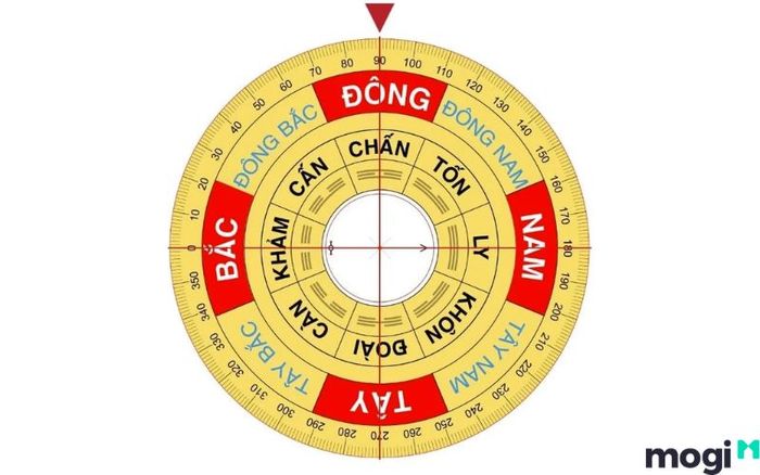 Sử dụng la bàn để xem hướng nhà theo tuổi là phương pháp giúp chọn hướng chuẩn phong thủy, phù hợp với mệnh và tuổi của gia chủ.