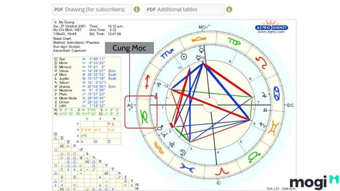 Nhìn vào hình, ta có thể thấy mũi tên đang chỉ về cung Mọc Ma Kết.