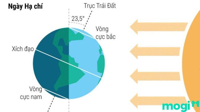 ngày Hạ Chí