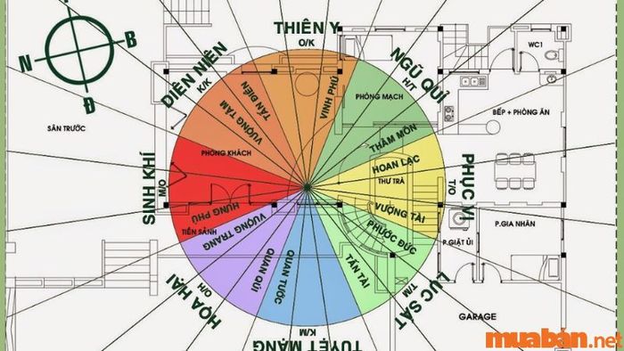 Tầm quan trọng của sơ đồ Bát Trạch trong phong thủy
