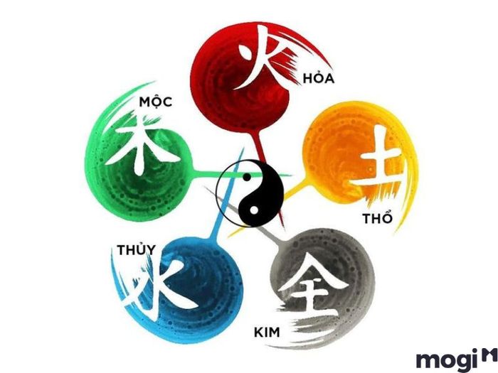 Lịch sử hình thành của Kim Mộc Thủy Hỏa Thổ