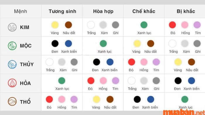 Màu sắc phù hợp cho nam mạng Tân Sửu 1961 năm 2024