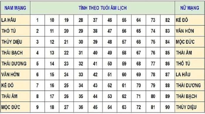 Tử vi Quý Sửu 1973 nam mạng năm 2024