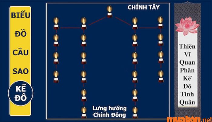 Cách hóa giải sao hạn Kế Đô