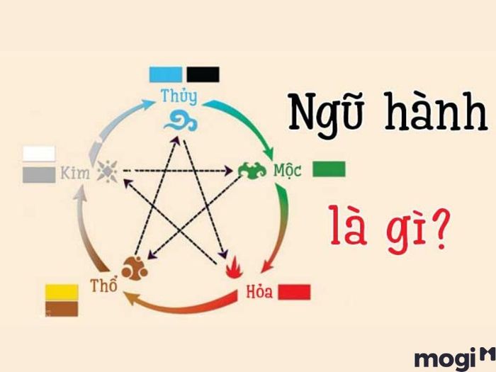 Kim Mộc Thủy Hỏa Thổ