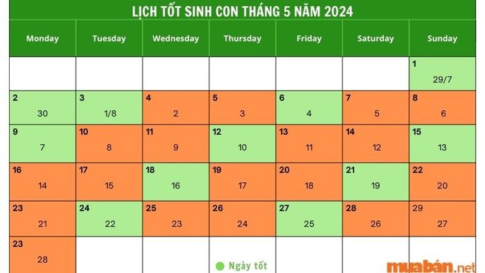Lựa chọn ngày giờ tốt để sinh con tháng 9 năm 2024