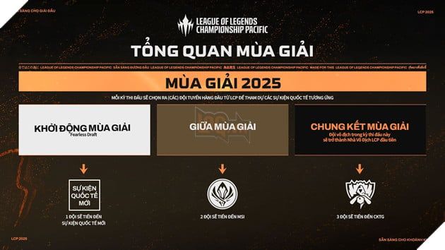 LMHT: Tất Tần Tật Những Thông Tin Quan Trọng Về Giải Vô Địch Liên Minh Huyền Thoại Châu Á - Thái Bình Dương 2025