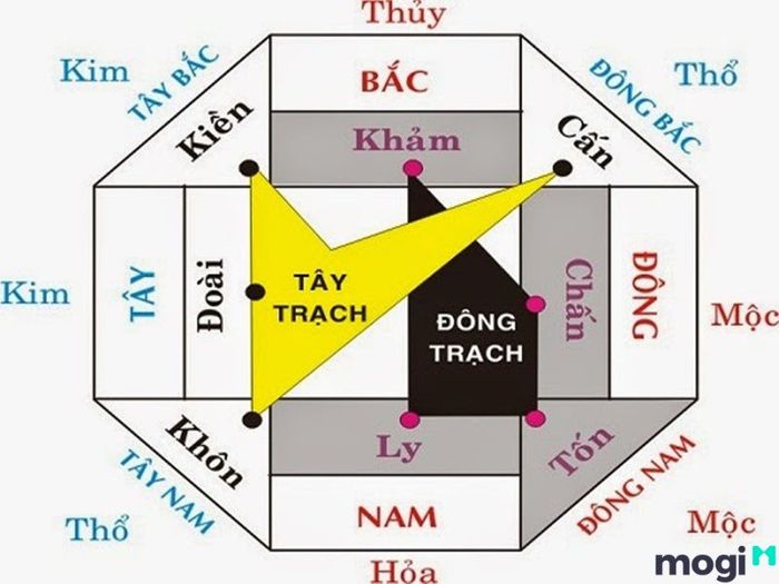 Lựa chọn hướng nhà theo mệnh ngũ hành đóng vai trò quan trọng trong phong thủy, giúp thu hút tài lộc và may mắn cho gia chủ.