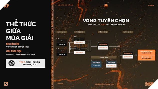 LMHT: Tất Tần Tật Những Thông Tin Cần Biết Về Giải Vô Địch Liên Minh Huyền Thoại Châu Á - Thái Bình Dương 2025 (Phần 3)