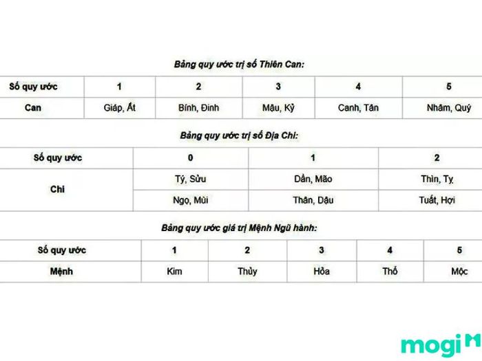Bảng tra cứu mệnh ngũ hành kim mộc thủy hỏa thổ