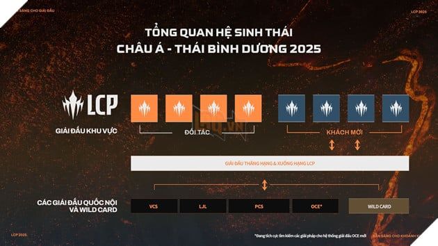 LMHT: Tổng Hợp Những Thông Tin Quan Trọng Về Giải Vô Địch Liên Minh Huyền Thoại Châu Á - Thái Bình Dương 2025 (Phần 4)