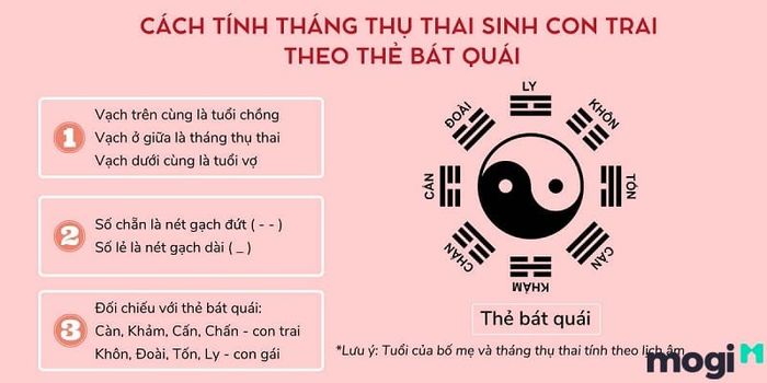 Bên cạnh phương pháp tính sinh con trai theo bát quái, bạn cũng có thể áp dụng cách tính theo quẻ rút gọn.