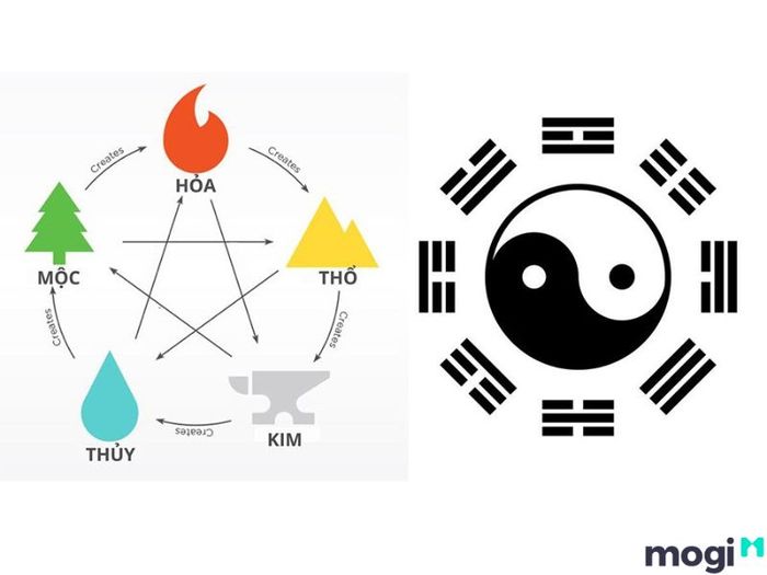Ngũ hành kim mộc thủy hỏa thổ