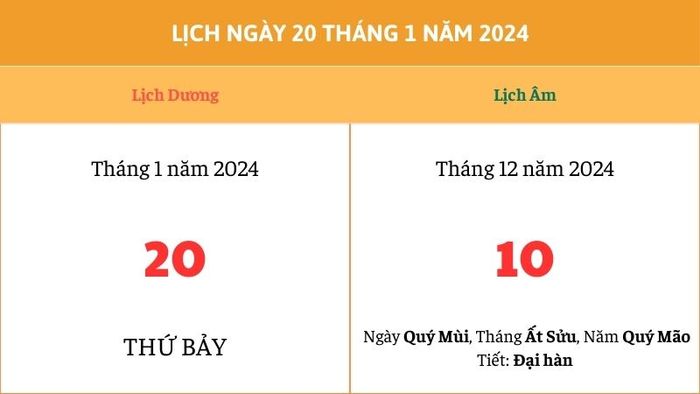 Tiết Đại Hàn 2024 bắt đầu vào ngày nào?