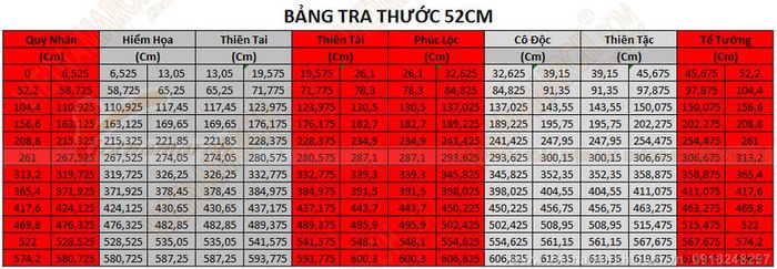 Hướng dẫn sử dụng Thước Lỗ Ban 52,2 cm