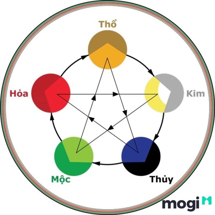 Tìm hiểu về các màu sắc hợp và kỵ với sao Thái Bạch để tránh được tai họa.