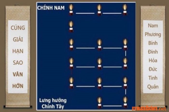 sao Vân Hớn