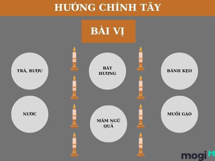 Cách thức cúng sao Thái Bạch đúng chuẩn