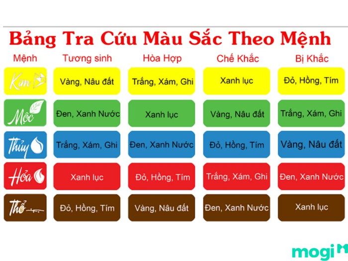 Thành Đầu Thổ