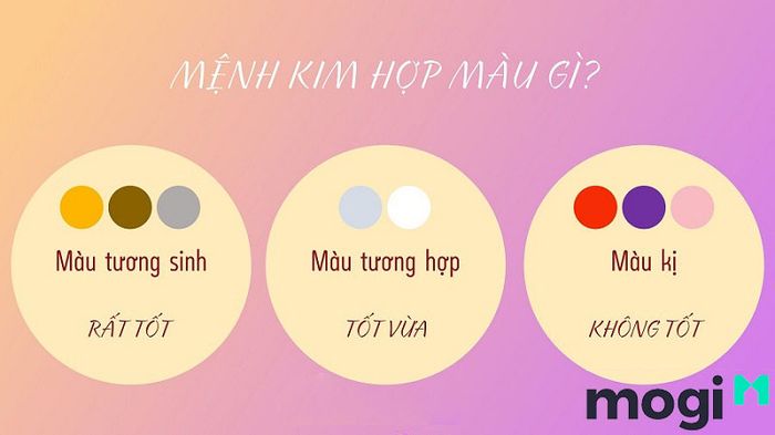 Gia chủ Quý Dậu 1993 cần chọn màu sắc phù hợp theo nguyên lý phong thủy, dựa vào tương sinh và tương khắc của ngũ hành.