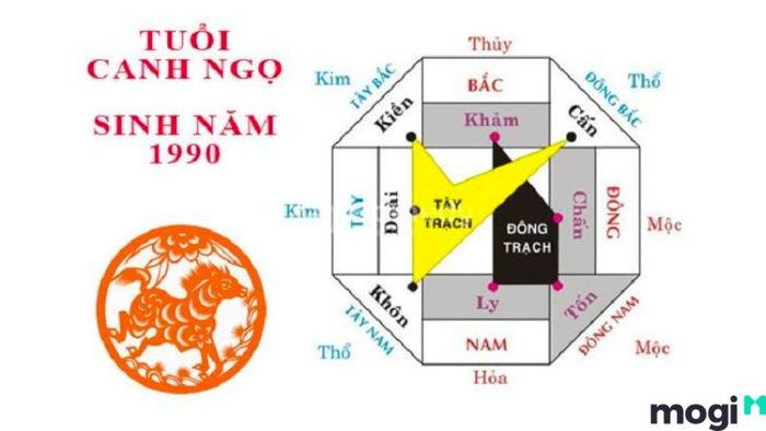 Ngọ là con gì trong 12 con giáp?