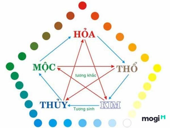 Mệnh Thủy có những tuổi tương sinh và tương khắc nào?